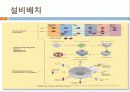 기술과경영 생산관리 9페이지