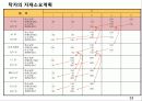 기술과경영 생산관리 33페이지