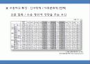 변화하는 신문 독자 소극적인 수용에서 적극적인 참여 9페이지