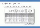 변화하는 신문 독자 소극적인 수용에서 적극적인 참여 11페이지