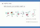 변화하는 신문 독자 소극적인 수용에서 적극적인 참여 13페이지