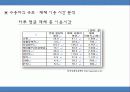 변화하는 신문 독자 소극적인 수용에서 적극적인 참여 15페이지