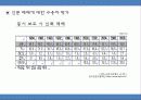 변화하는 신문 독자 소극적인 수용에서 적극적인 참여 18페이지