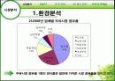 “한끼” 신제품 개발의 성공적인 도약을 위한 전략서 4페이지