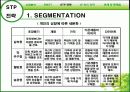“한끼” 신제품 개발의 성공적인 도약을 위한 전략서 13페이지