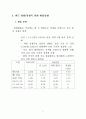 원화강세에 따른 수출시장 여건 점검 2페이지
