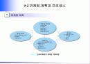 외식산업 마케팅 8페이지