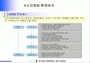 외식산업 마케팅 10페이지