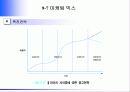 외식산업 마케팅 40페이지