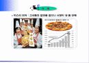 외식산업 마케팅 61페이지
