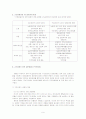 오일쇼크와 일본경제발전 11페이지