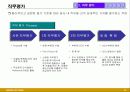 오리온의 직무성과급 제도  13페이지