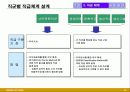 오리온의 직무성과급 제도  15페이지