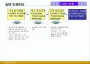 오리온의 직무성과급 제도  24페이지