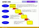 오리온의 직무성과급 제도  26페이지