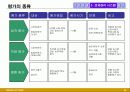 오리온의 직무성과급 제도  27페이지