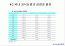 외식산업의 역사 국내외 외식산업 성장과 발전 8페이지