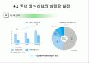 외식산업의 역사 국내외 외식산업 성장과 발전 18페이지