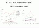외식산업의 역사 국내외 외식산업 성장과 발전 20페이지