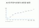 외식산업의 역사 국내외 외식산업 성장과 발전 28페이지