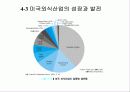 외식산업의 역사 국내외 외식산업 성장과 발전 29페이지