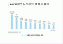 외식산업의 역사 국내외 외식산업 성장과 발전 42페이지
