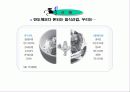 외식산업의 역사 국내외 외식산업 성장과 발전 43페이지