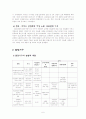 여성경제참여 6페이지