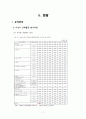 여성경제참여 11페이지
