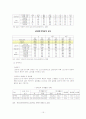 여성경제참여 15페이지