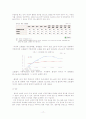 여성경제참여 17페이지