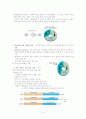 여성경제참여 19페이지