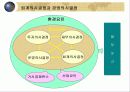 재무회계의 환경과 회계기준 5페이지