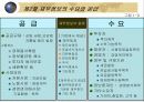 재무회계의 환경과 회계기준 6페이지