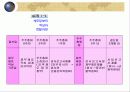 재무회계의 환경과 회계기준 7페이지