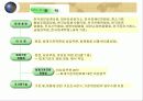 재무회계의 환경과 회계기준 11페이지
