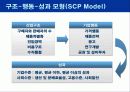 기업의 외부환경 평가 3페이지