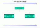 [직무관리]직무 구조 과정 설계 인사부문 설계 6페이지