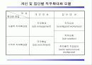 [직무관리]직무 구조 과정 설계 인사부문 설계 11페이지