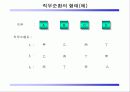 [직무관리]직무 구조 과정 설계 인사부문 설계 14페이지