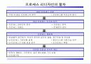 [직무관리]직무 구조 과정 설계 인사부문 설계 17페이지