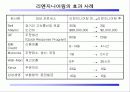 [직무관리]직무 구조 과정 설계 인사부문 설계 20페이지