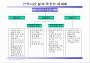 [직무관리]직무 구조 과정 설계 인사부문 설계 21페이지