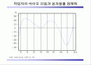 [직무관리]직무 구조 과정 설계 인사부문 설계 22페이지