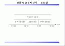 [직무관리]직무 구조 과정 설계 인사부문 설계 23페이지