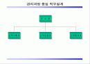 [직무관리]직무 구조 과정 설계 인사부문 설계 26페이지