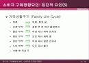 A매행동의 이해(소비자와 조직체구매자) 18페이지