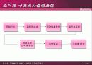A매행동의 이해(소비자와 조직체구매자) 28페이지