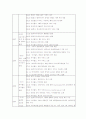 SK커뮤니케이션즈보고서 3페이지