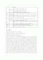 SK커뮤니케이션즈보고서 4페이지